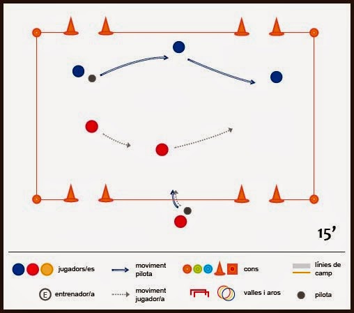 Exercici de futbol: tècnica i tàctica - Partit 3x2 de transicions a 4 porteries