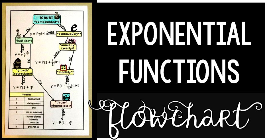 Scaffolded Math and Science: Free Exponential Functions Flowchart