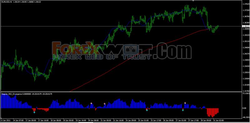 SMA-RSI Forex Trend Follower System Mainly Designed to Catch the Long