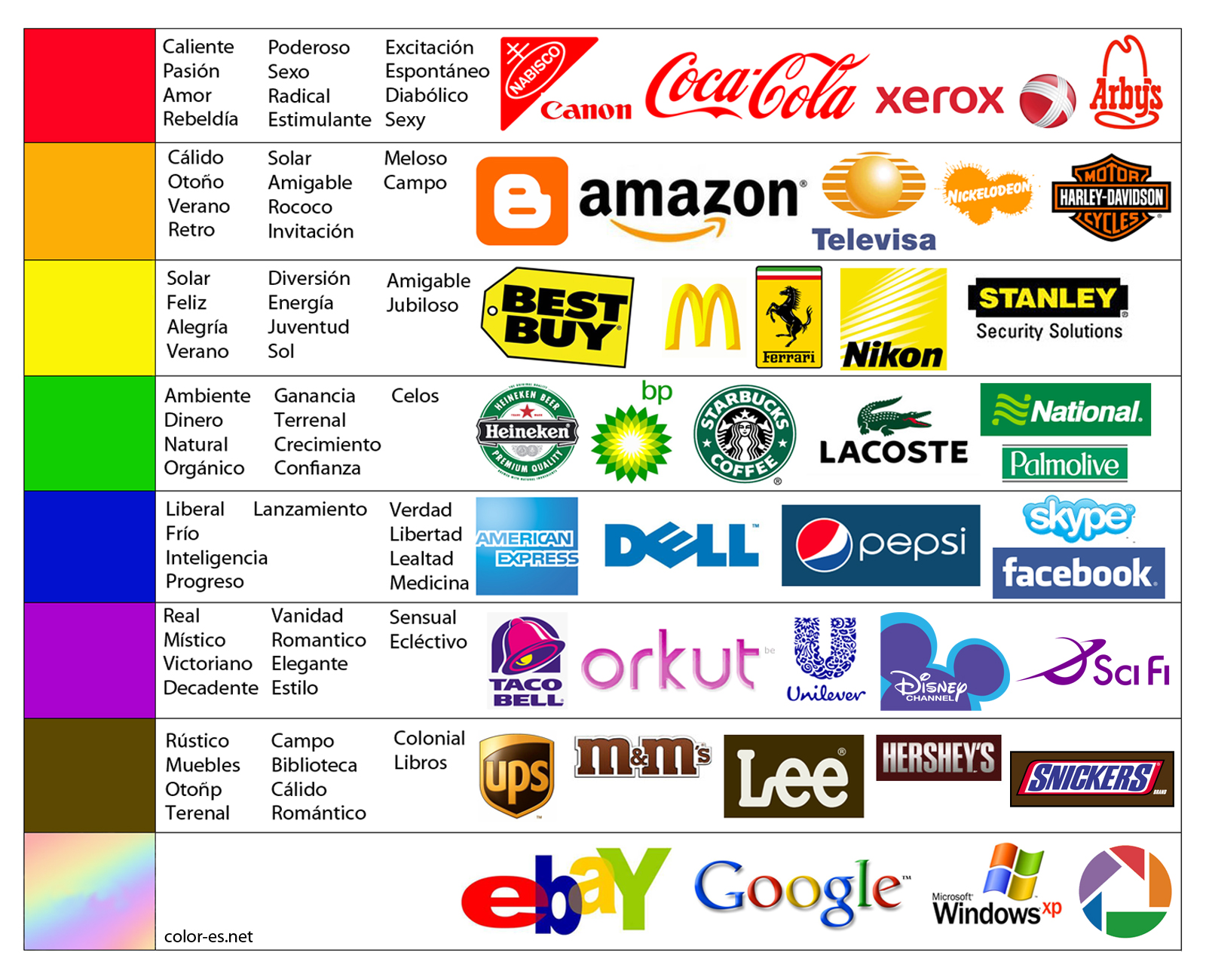 significado del color amarillo en negocios
