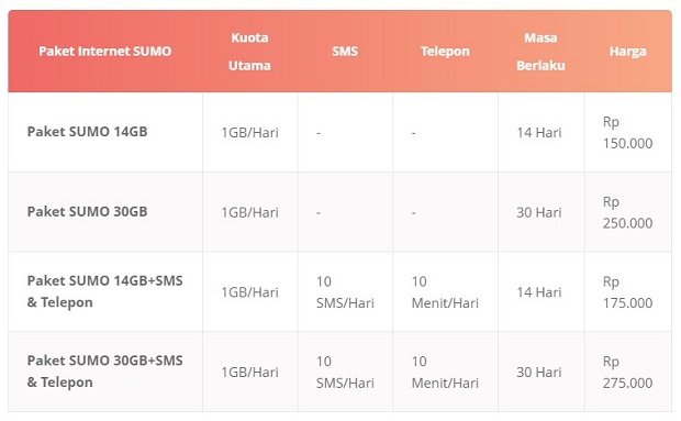 Paket Internet 3 SUMO Terbaru 2019 Paket Internet 3 SUMO Terbaru 2019