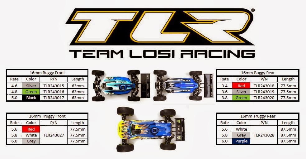 Team Losi Racing News And Race Results 8ight 16mm Spring Rate Chart
