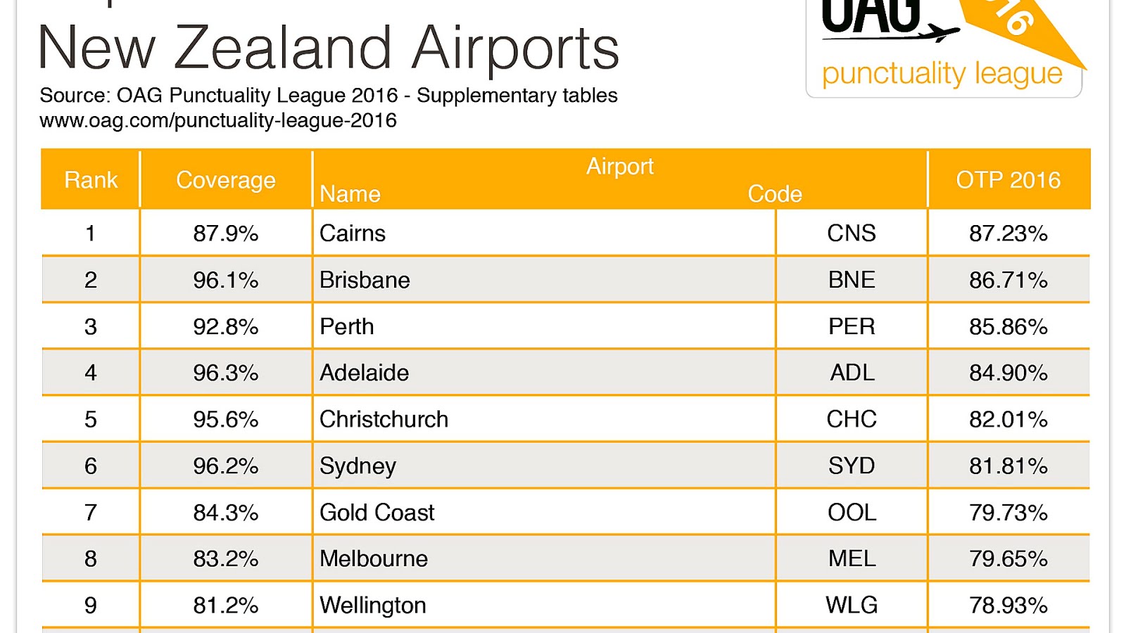 Airport Code For Sydney Australia Trip To Airport airport-code-for-sydney-australia-trip-to-airport