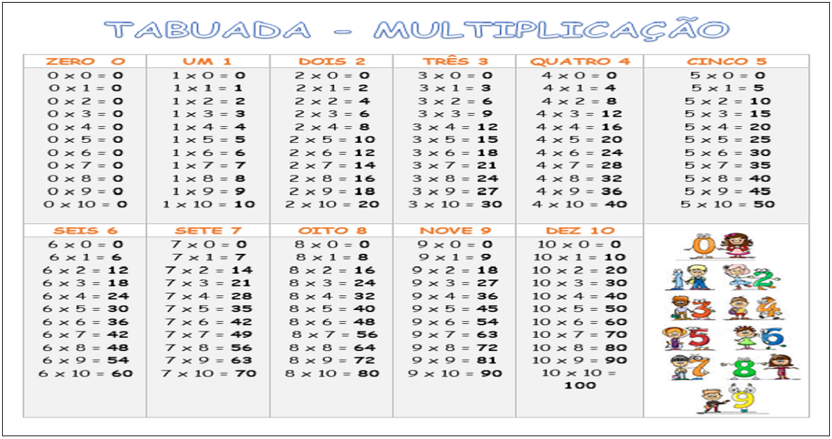 Tabuada 1 Ao 100 Para Imprimir Educa