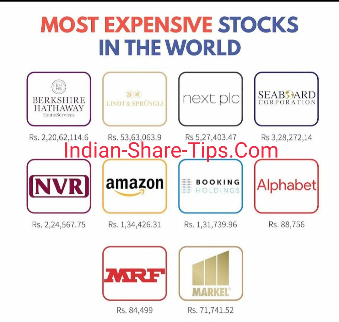 10 Most Expensive Stocks of the World Indian Stock Market Hot Tips