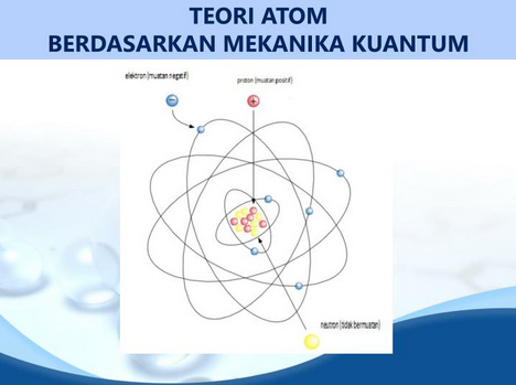 Model Atom Mekanika Kuantum Ringkasan Teori Struktur Bentuk Kelebihan Dan Kekurangan Lengkap Harmoni Kimia
