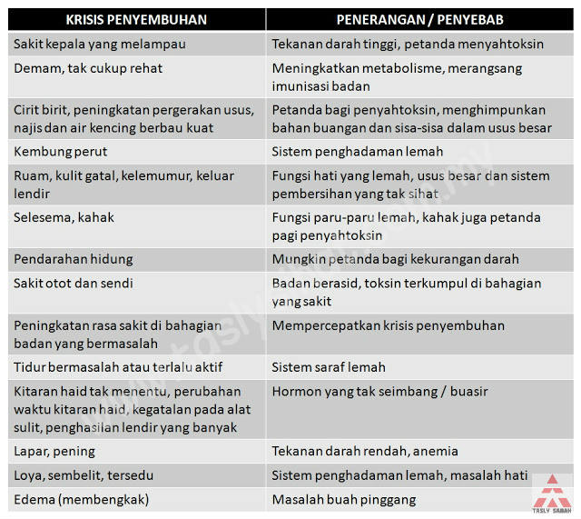 Simptom-simptom healing crisis