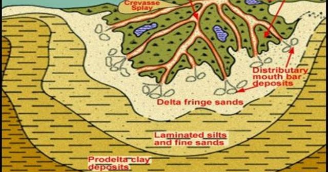 Macammacam Pengertian dan Proses Terbentuknya Delta