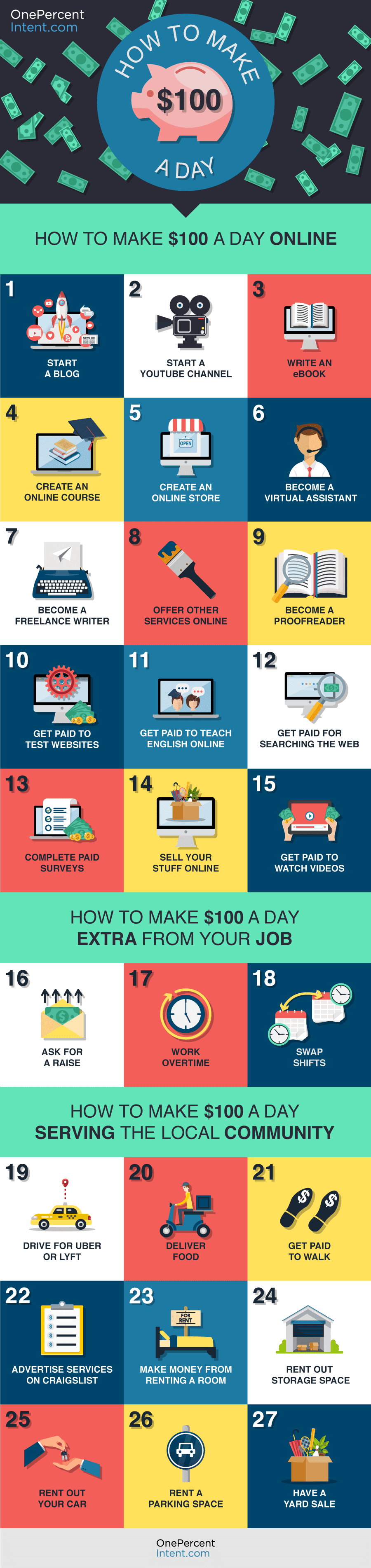 How to Make $100 a Day #Infographic #Finance #HowTo #MakeMoneyOnline How to Make $100 a Day