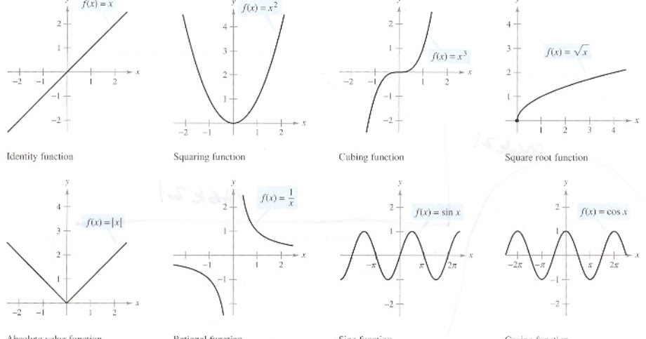mcauleycalculus: Graphs, Slopes of Lines, pre-calc topics...Review for ...