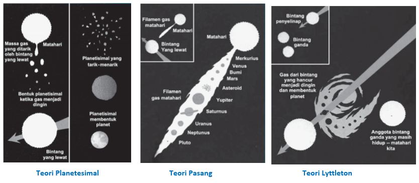 5 Teori Pembentukan Tata Surya Oleh Ahli Dan Gambar Muttaqin Id