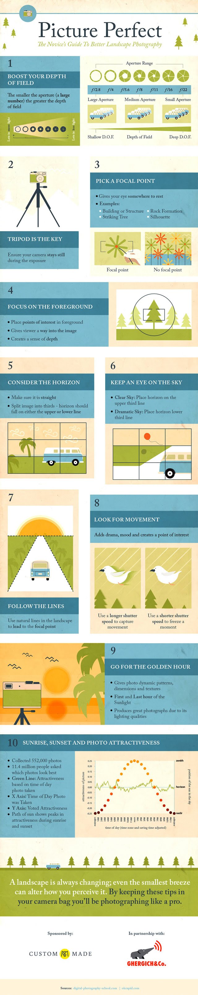 Picture Perfect: The Novice’s Guide to better Landscape Photography - #infographic