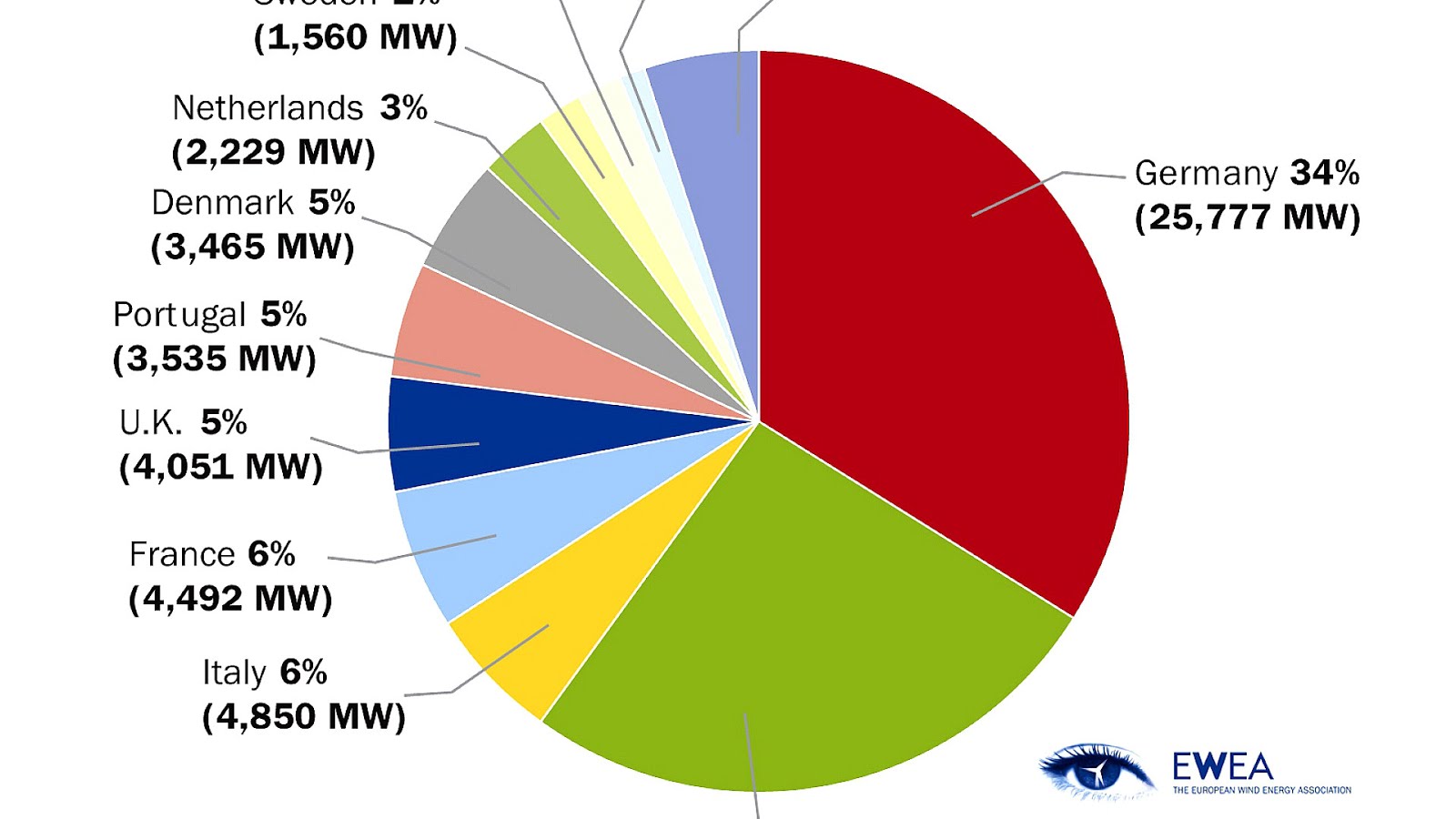 Wind power in the United Kingdom Energy Energy Choices
