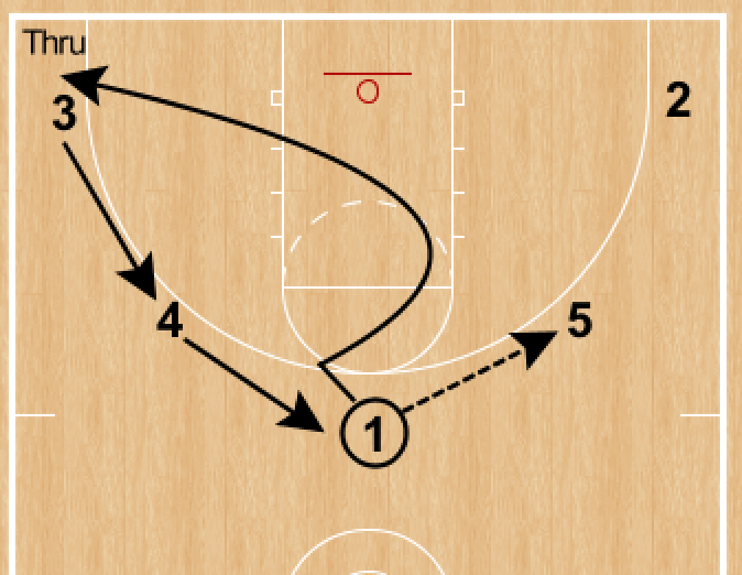 RonSenBasketball Basketball Offensive Actions on the Weak Side