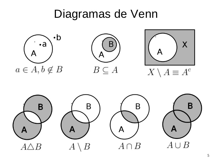 Matemáticas Discretas Conjuntos