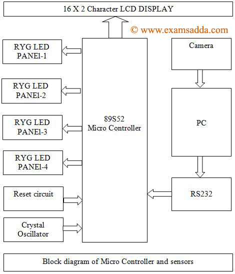 Intensity based (DIP) Traffic Management ~ All For You pentium 3 block diagram pdf 