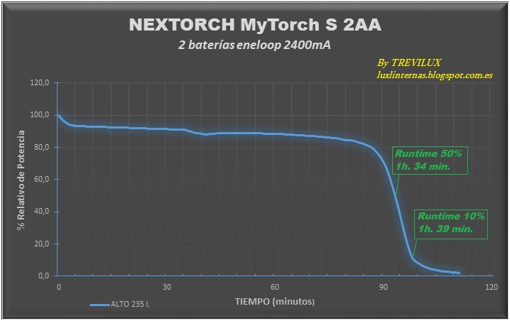 Purchase NexTorch C3 online at, NexTorch