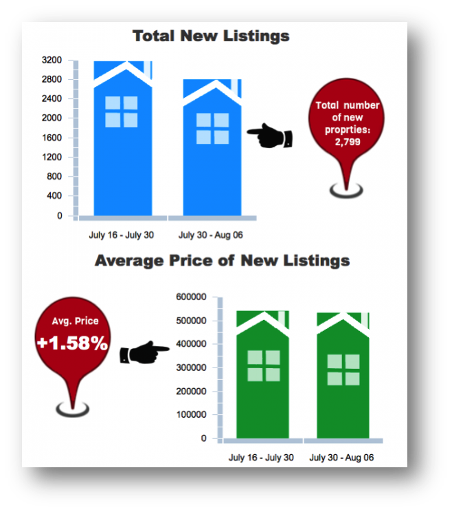 Investomax Housing Bubble or No Housing Bubble? That is the Question!