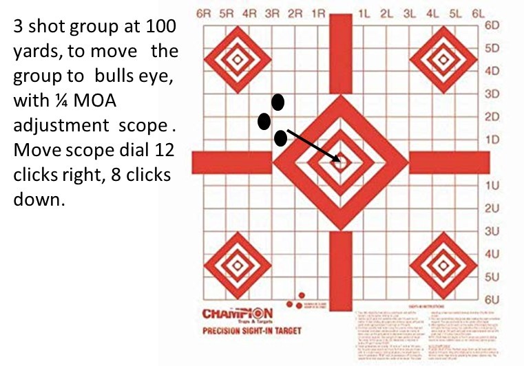 1 4 Moa Scope Chart