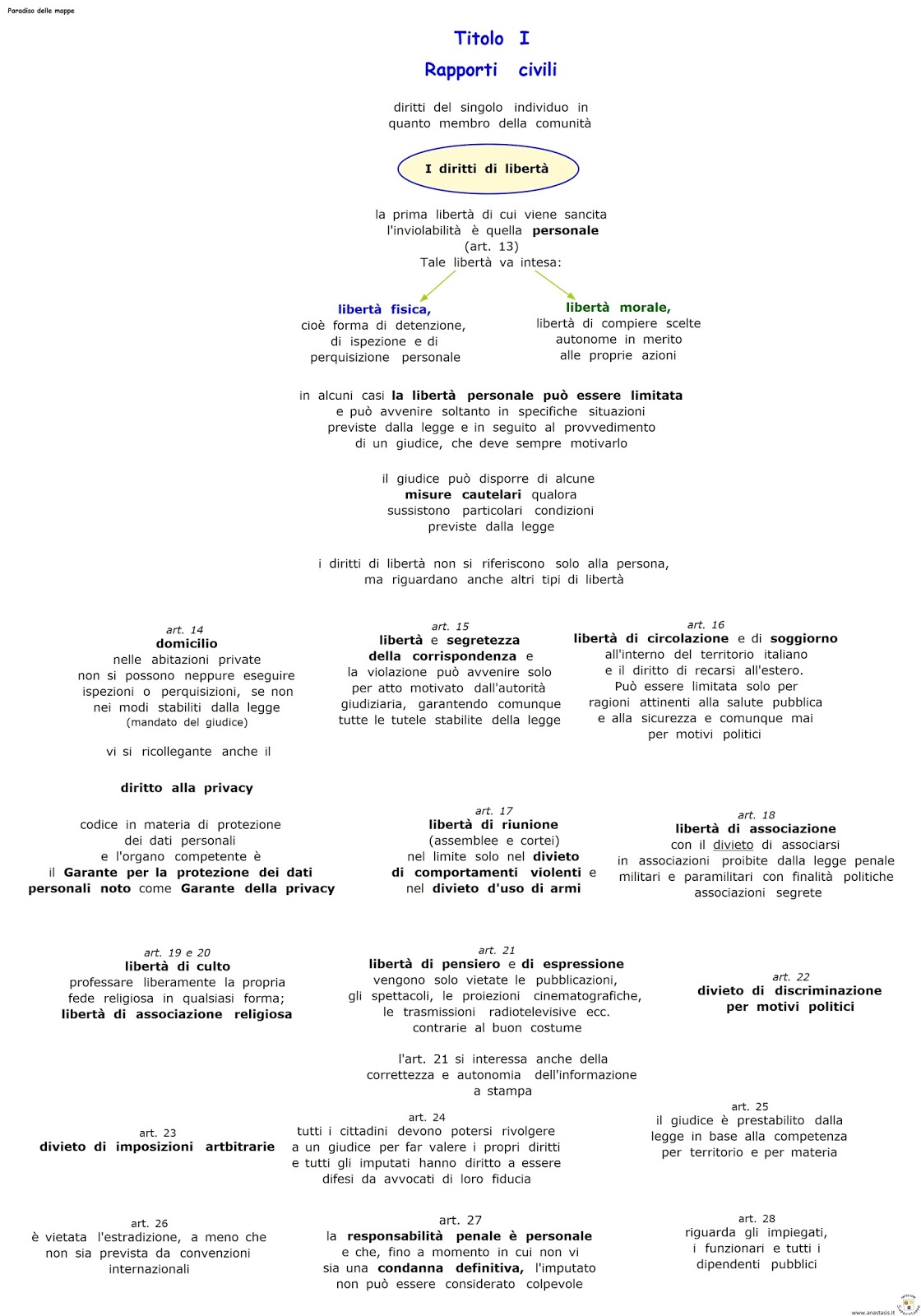 Paradiso delle mappe