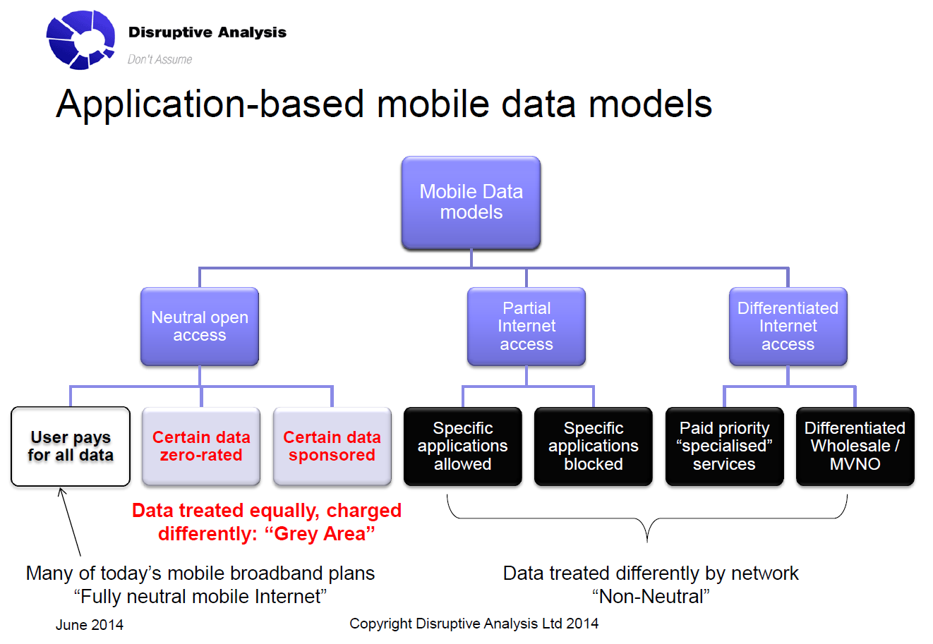 Mobile net. Mobile net