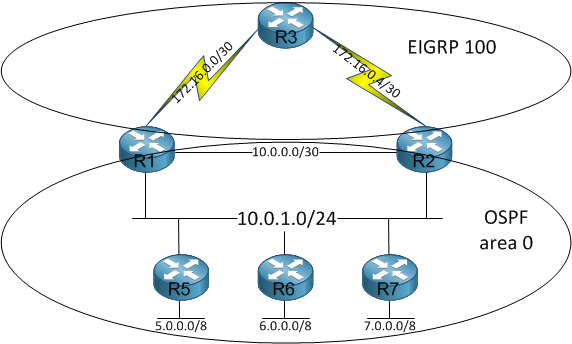 Fragmentation Needed: Redistribution works differently on NX-OS