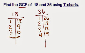 Ms. Cao's 4th Grade Math: Equivalent Fractions, Simplifying/Reducing