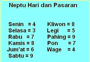 20 Inspirasi Niat Puasa Hari Lahir Rabu Pahing Angela T Graff