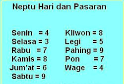 40 Koleski Terbaik Cara Puasa Weton Jumat Pahing Angela T Graff