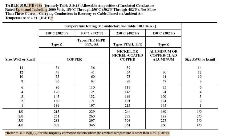 national electric code table 310-16 | Brokeasshome.com