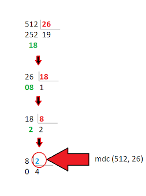 algoritmo de euclides calcular mdc