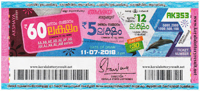 KeralaLotteryResult.net, kerala lottery result 11.7.2018 akshaya AK 353 11 july 2018 result , kerala lottery kl result , yesterday lottery results , lotteries results , keralalotteries , kerala lottery , keralalotteryresult , kerala lottery result , kerala lottery result live , kerala lottery today , kerala lottery result today , kerala lottery results today , today kerala lottery result , 11 07 2018 11.07.2018 , kerala lottery result 11-07-2018 , akshaya lottery results , kerala lottery result today akshaya , akshaya lottery result , kerala lottery result akshaya today , kerala lottery akshaya today result , akshaya kerala lottery result , akshaya lottery AK 353 results 11-7-2018 , akshaya lottery AK 353 , live akshaya lottery AK-353 , akshaya lottery , 11/7/2018 kerala lottery today result akshaya , 11/07/2018 akshaya lottery AK-353 , today akshaya lottery result , akshaya lottery today result , akshaya lottery results today , today kerala lottery result akshaya , kerala lottery results today akshaya , akshaya lottery today , today lottery result akshaya , akshaya lottery result today , kerala lottery bumper result , kerala lottery result yesterday , kerala online lottery results , kerala lottery draw kerala lottery results , kerala state lottery today , kerala lottare , lottery today , kerala lottery today draw result, 