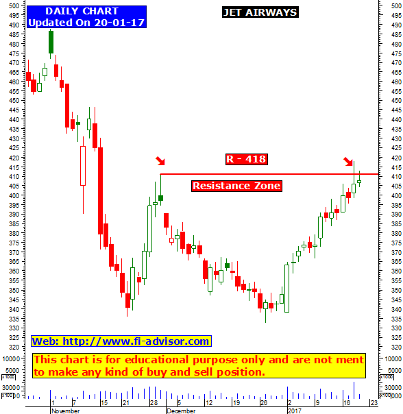 Forex trading tips for tomorrow