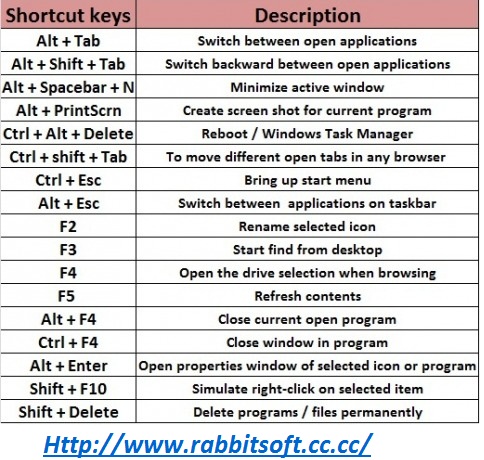 gta vice city shortcut keys