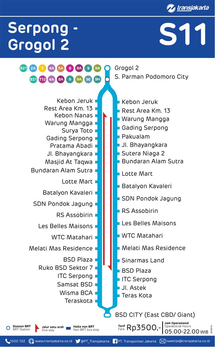 peta rute transjakarta serpong grogol 2