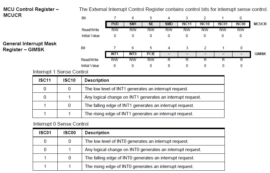 Interrupt request