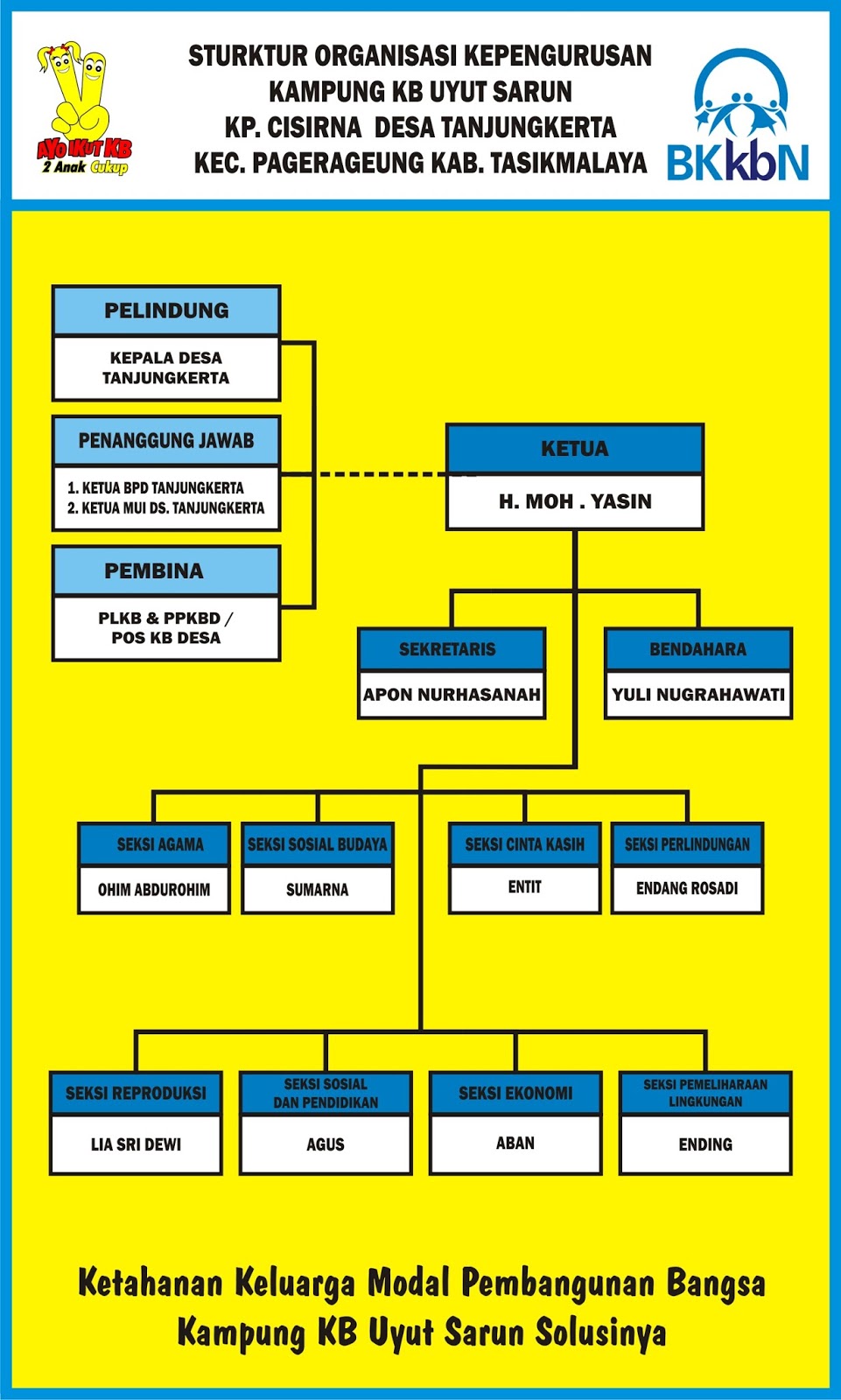 Contoh Baliho Struktur Organisasi - kumpulan contoh spanduk