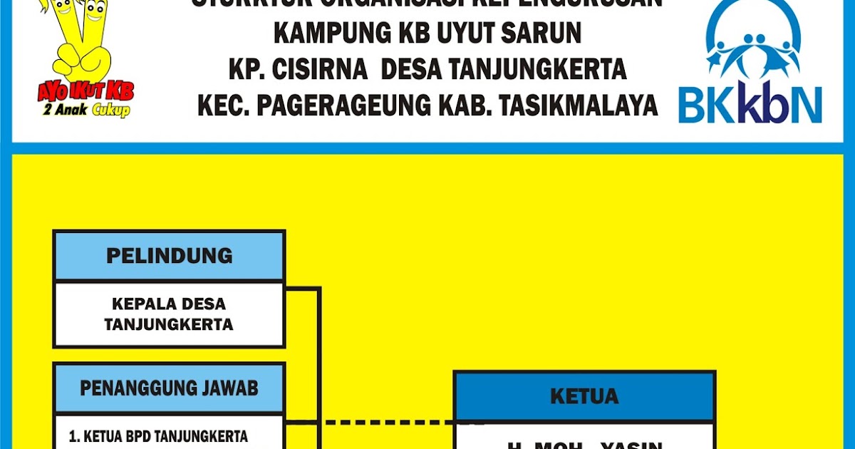 Contoh Desain Organisasi Tradisional Contoh Desain Organisasi Tradisional