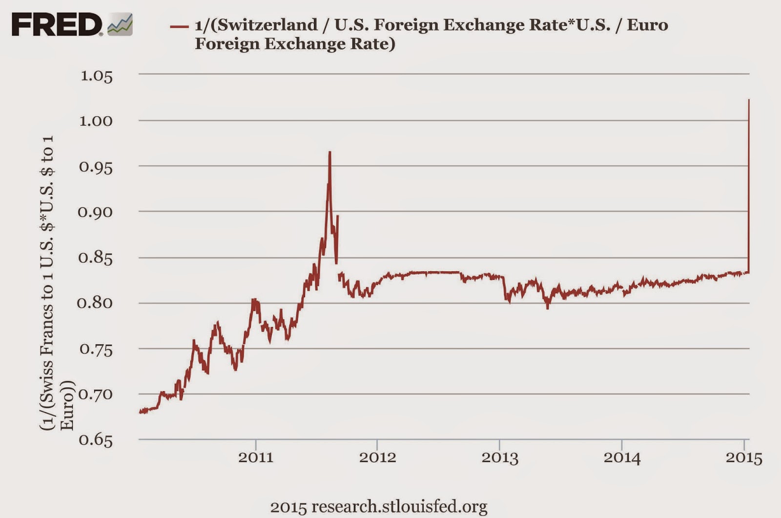 TwentyCent Paradigms Franc Notes