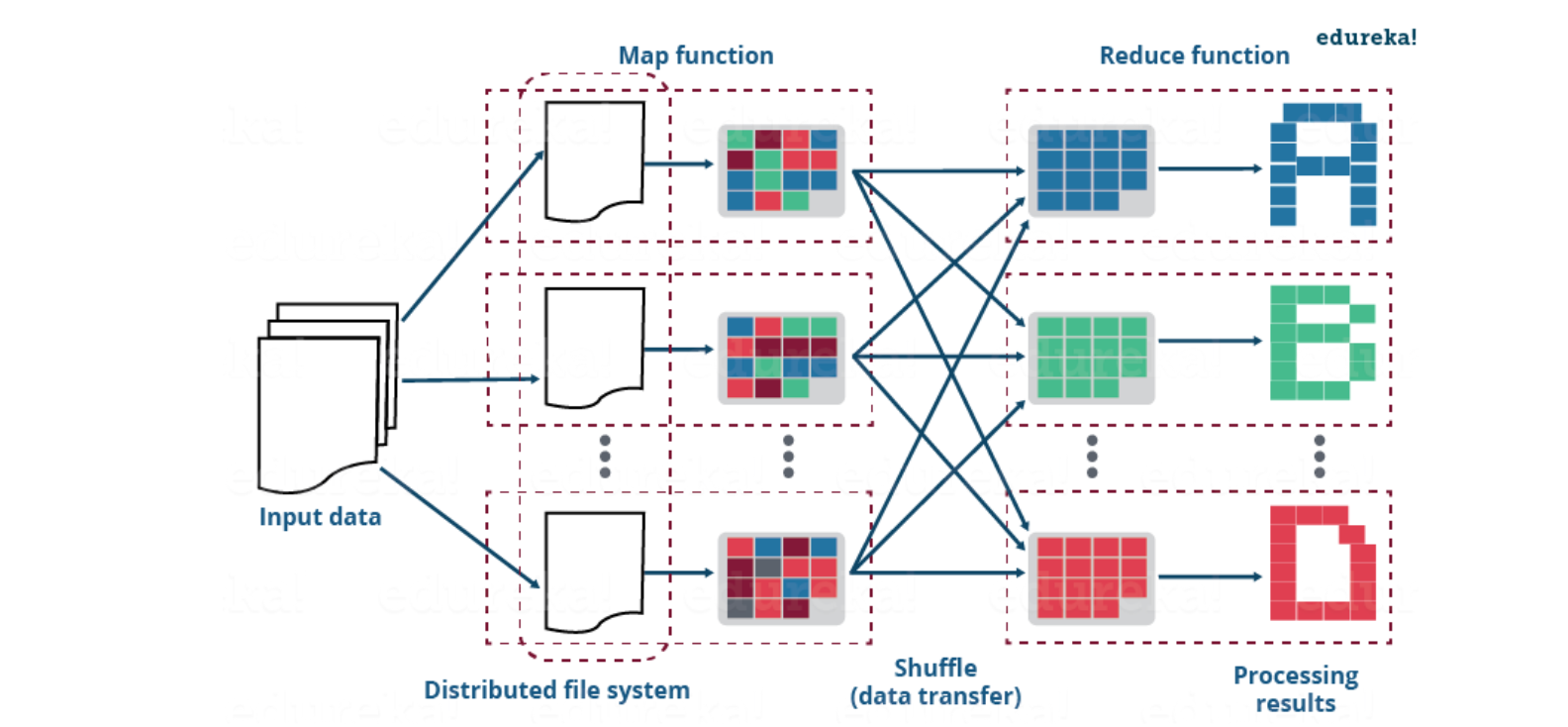 Javascript. Функция map в пайтон это. Функция мап в питоне. Команда map в питоне. Map function.