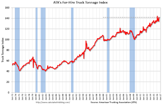 ATA Trucking