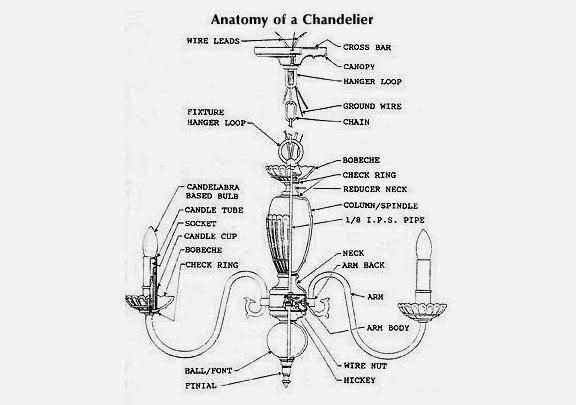 Landfair on Furniture: February 2014