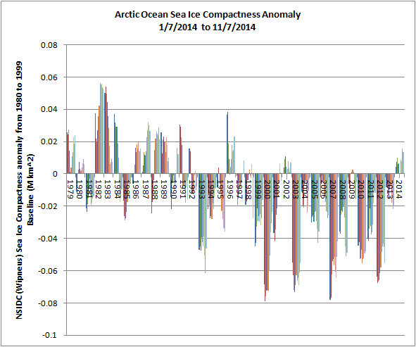 Arctic+Ocean+early+July+compactness.png