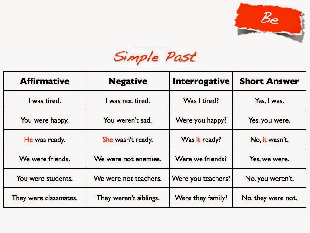 an introduction and summary of getting past no Steps to writing a summary 1 in the distant past introduction • start with a summary or overview of the. an introduction and summary of getting past no Steps to writing a summary 1 in the distant past introduction • start with a summary or overview of the.