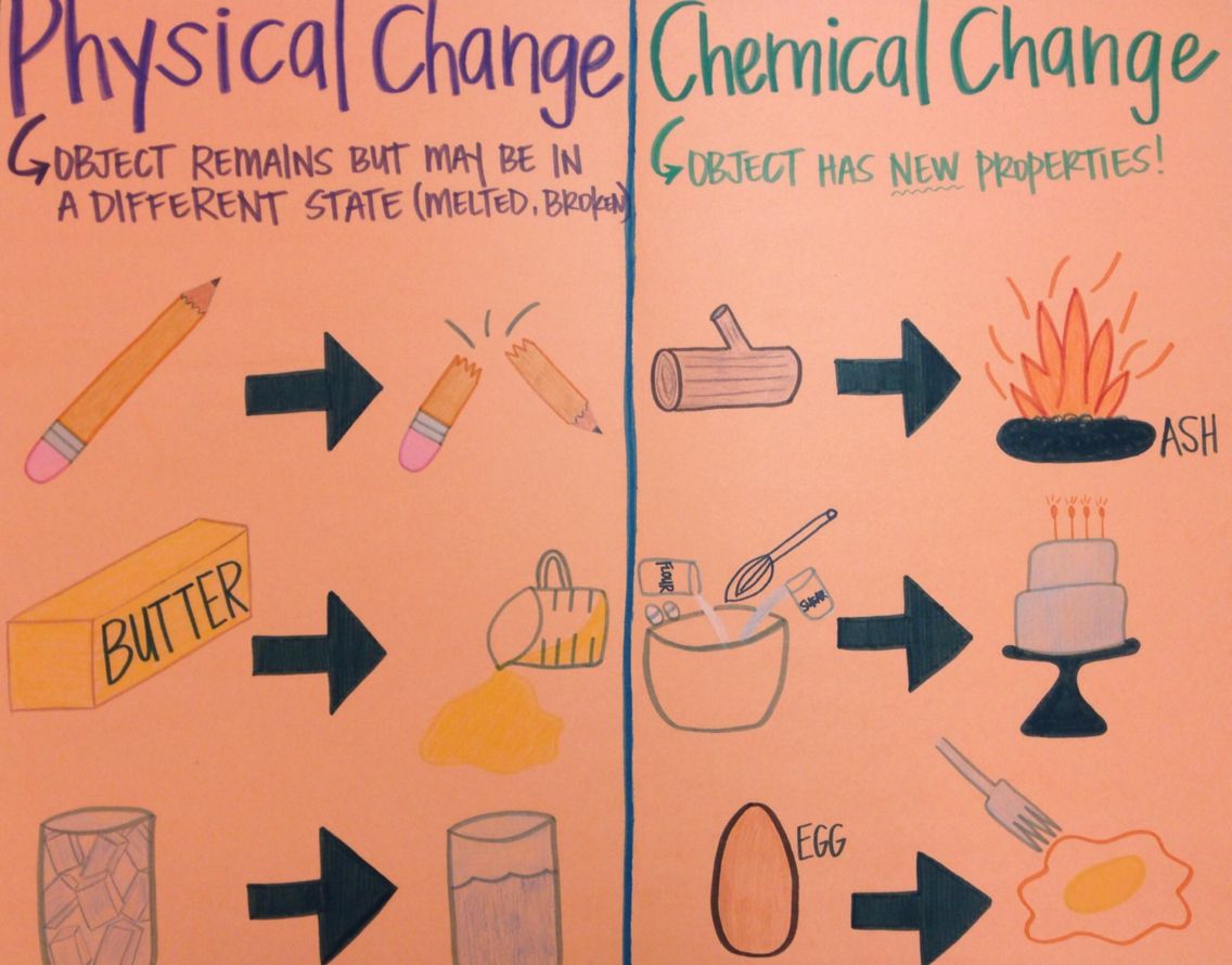 mr-villa-s-7th-gd-science-class-understanding-the-difference-between