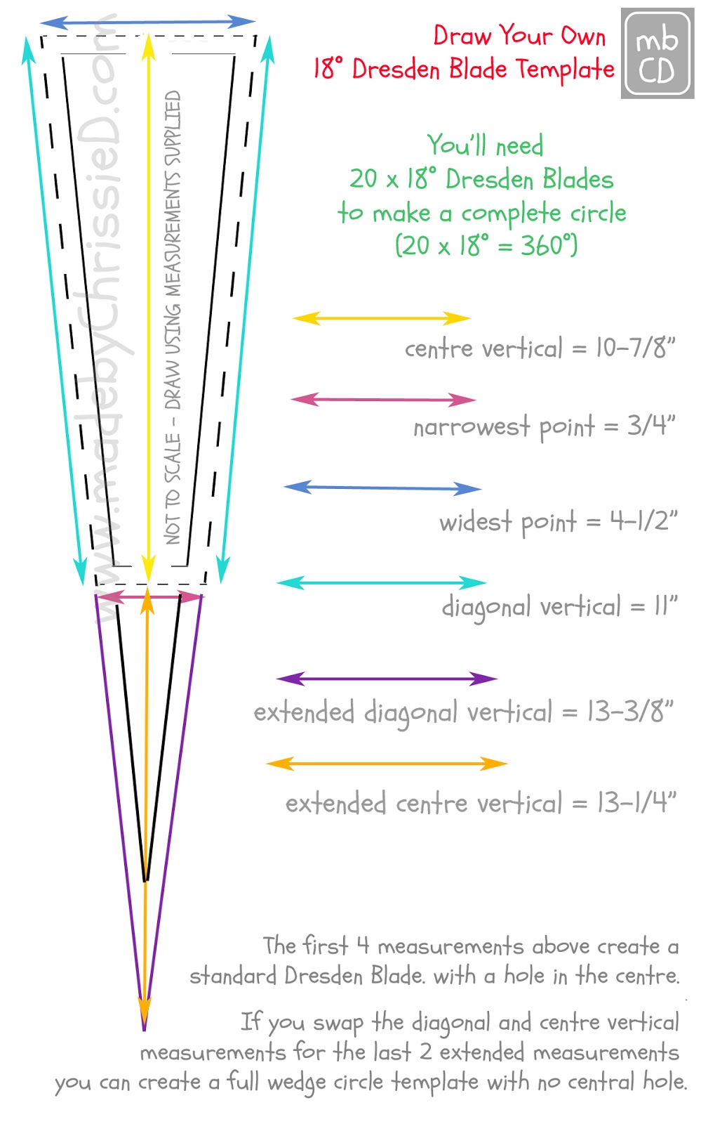 chris-dodsley-mbcd-how-to-make-a-dresden-plate-blade-template