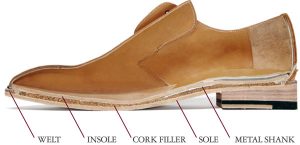 Lịch sử hình thành một đôi giày da nam đẹp Shoes-goodyearwelt-300x145