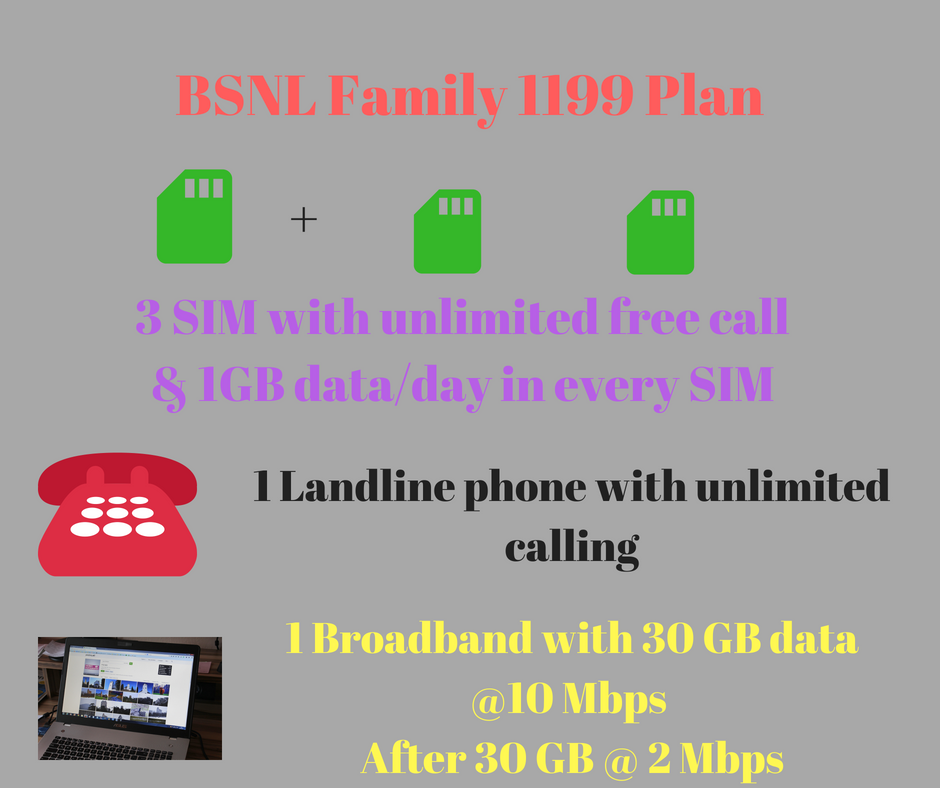 activate call waiting mtnl landline plans activate call waiting mtnl landline plans