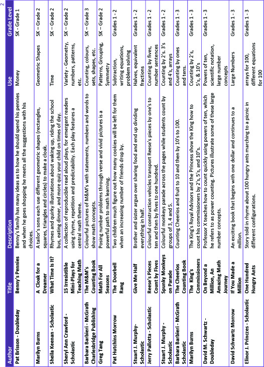 ins'Pi're math: Children’s Literature in Mathematics