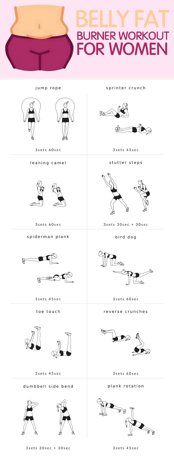 Belly Fat Burner Workout For Women Belly Fat Burner Workout For Women